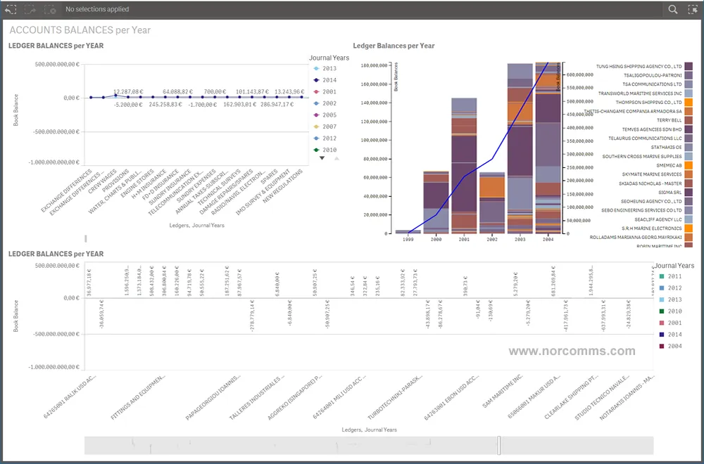 Maritime Big Data Software